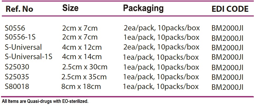 InnoTape Order Information
